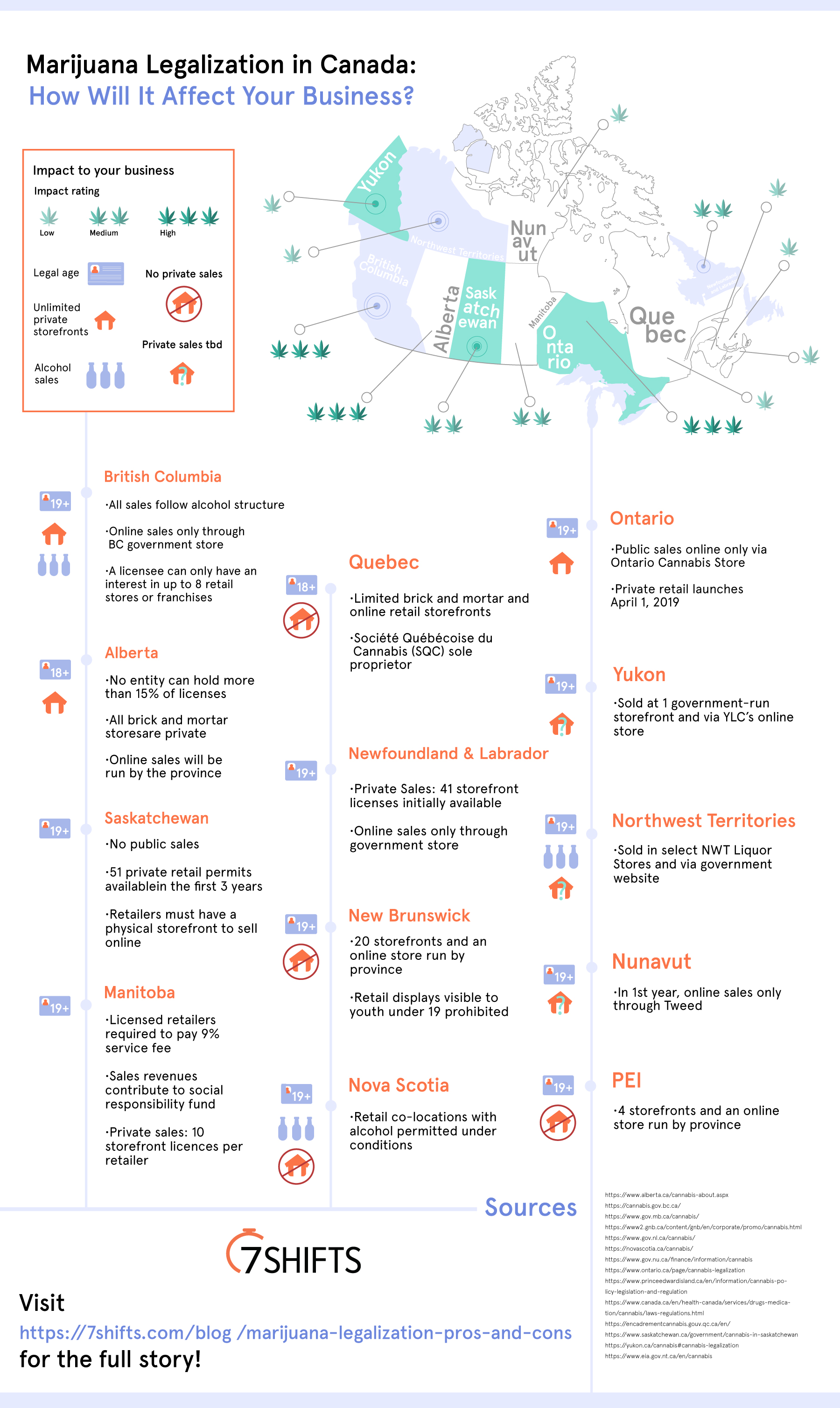 Marijuana Legalization Pros And Cons Chart