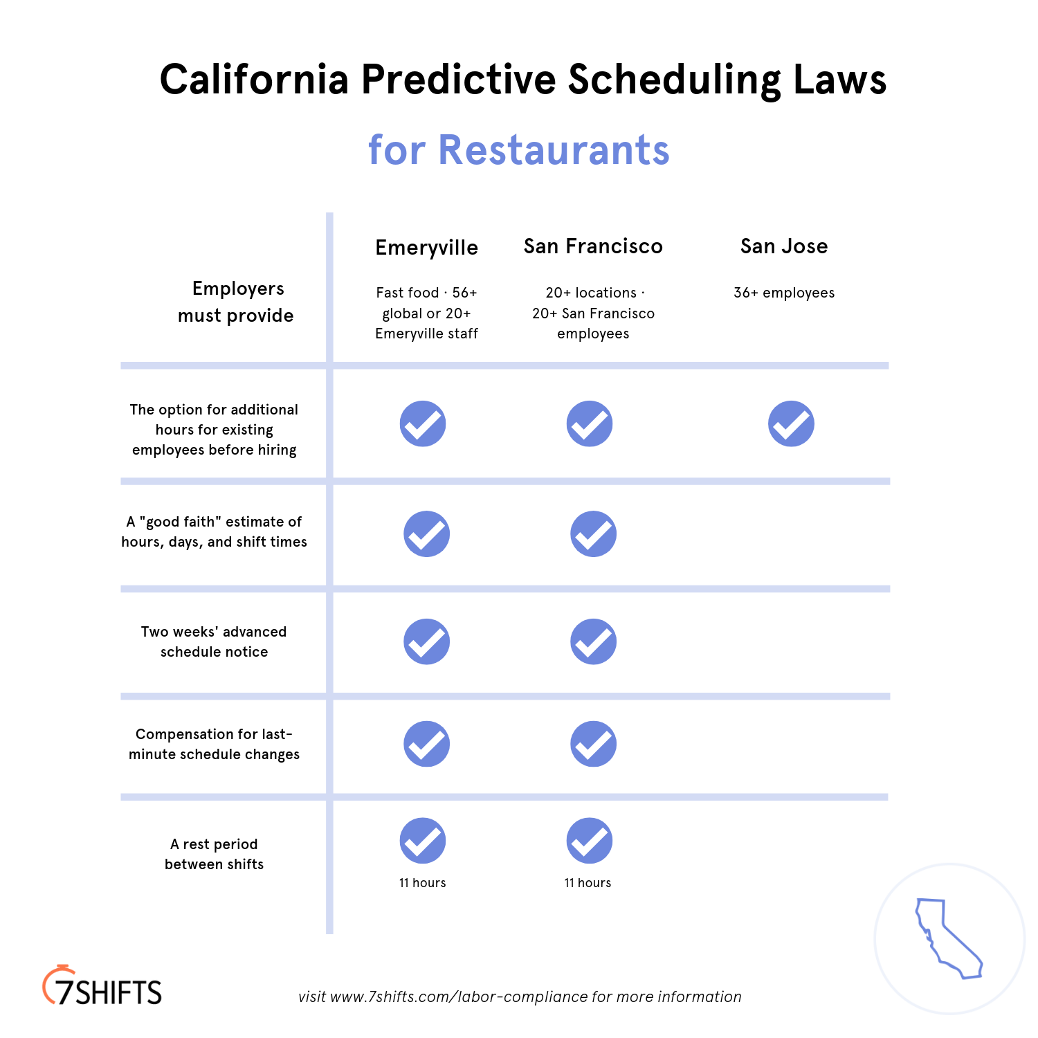 California Restaurant Labor Laws Cheat Sheet 7shifts Bank2home